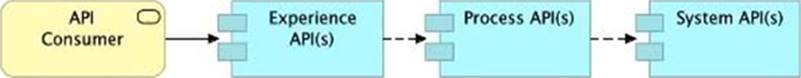 MCPA-Level-1 Examsfragen